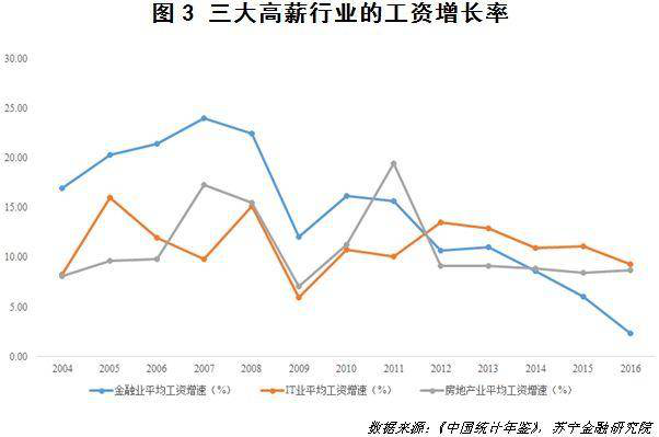 中等收入陷阱的原因_逼仄的居民收入：中国步入中等收入陷阱了吗？